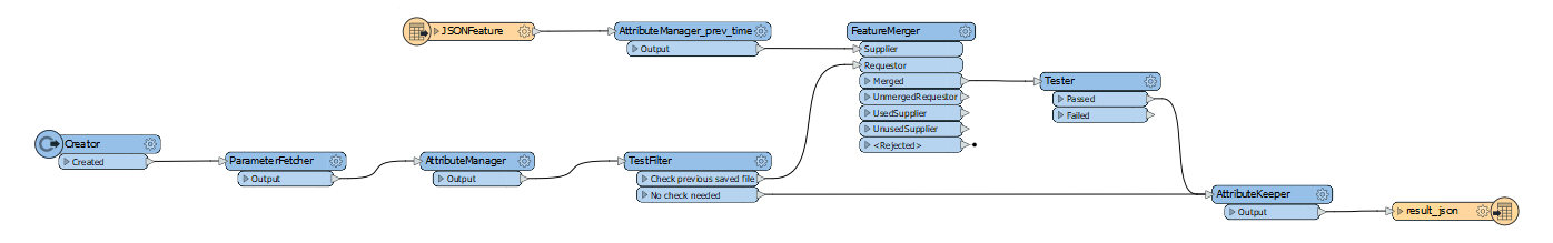 workflow