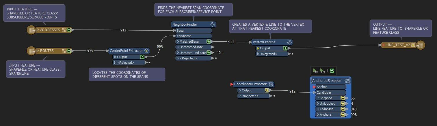 FME_question