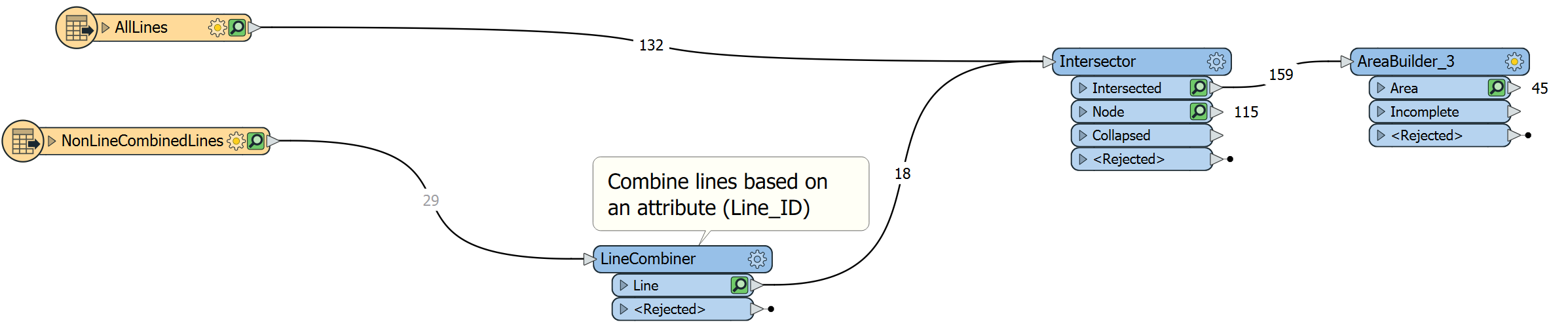 LineCombiner - Intersector