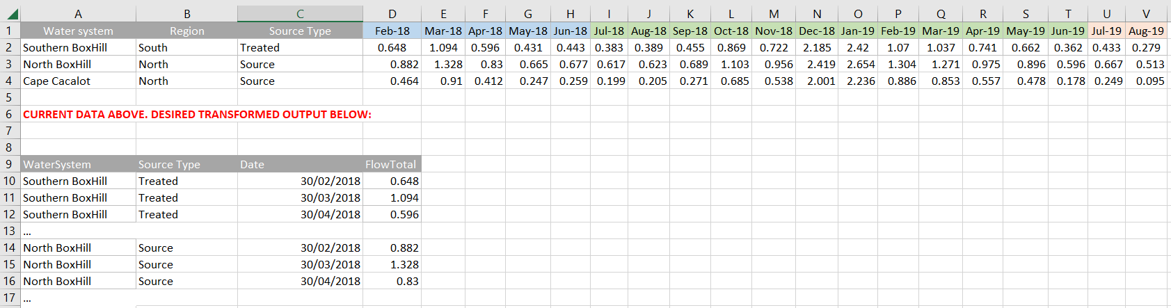 Data example, top half is current data, bottom half is desired output