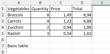 Basic table