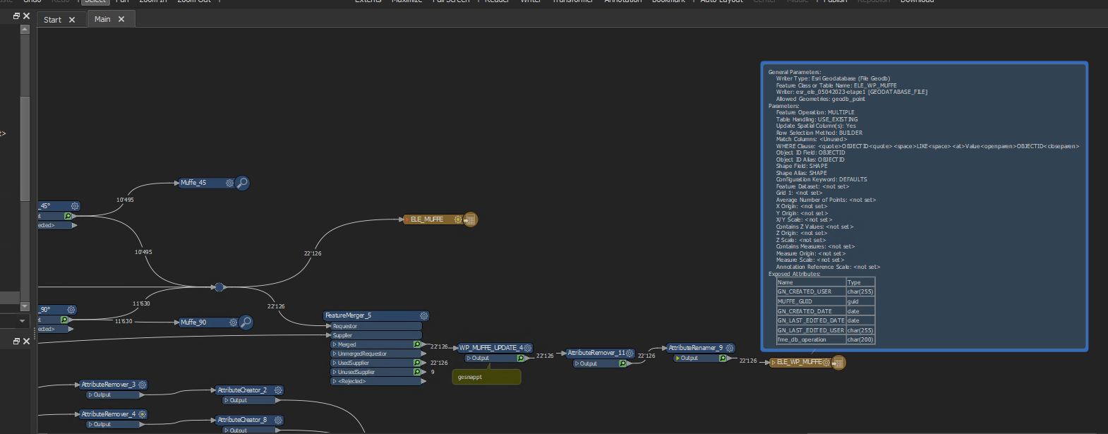 FME problem 