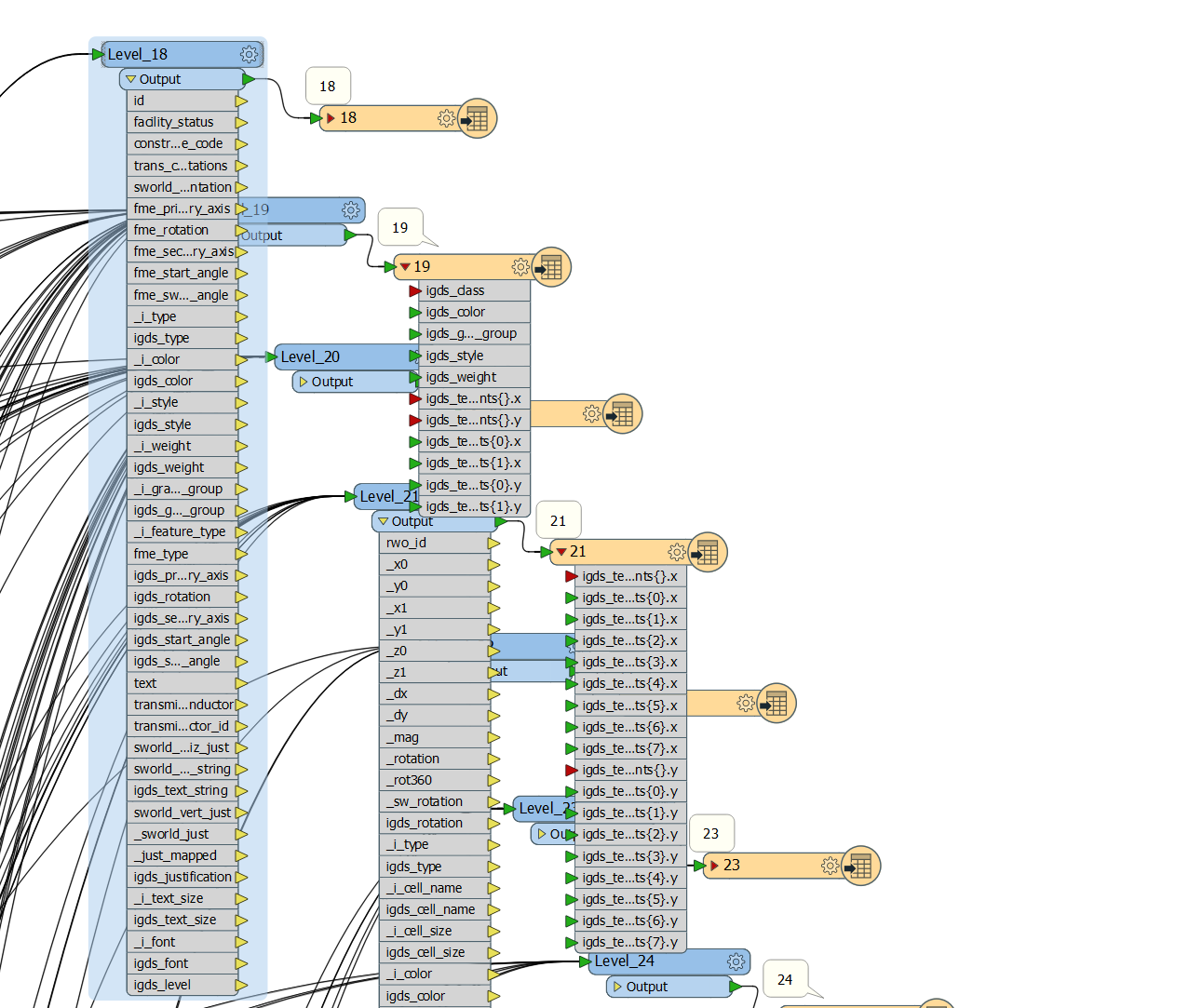 fme workbench red and yelolow warning/ error symbols. 