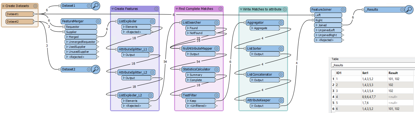 Combine_2_lists