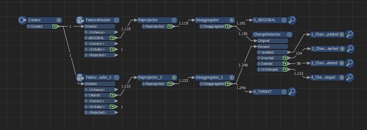 ChangeDetectorSample