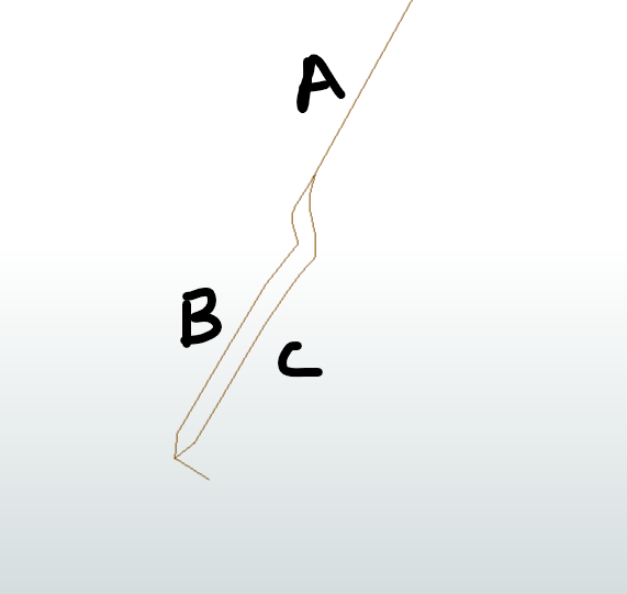 Routing_Question