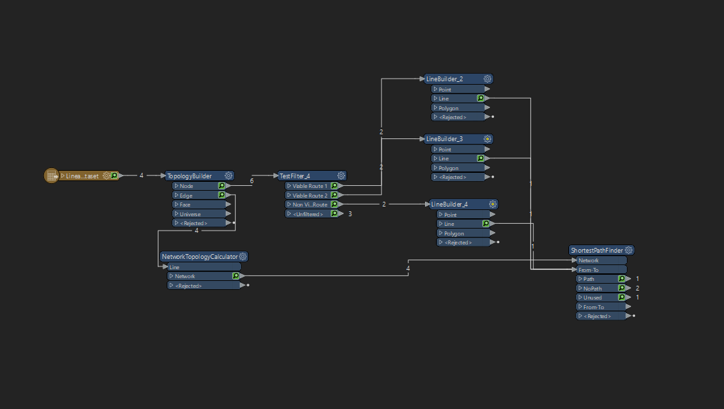 FME_Simple_Topology