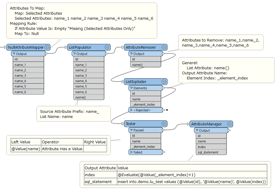 create-sql-statemtnts