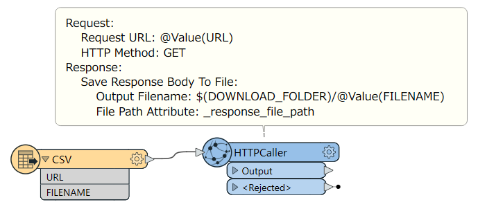 csv-reader-httpcaller