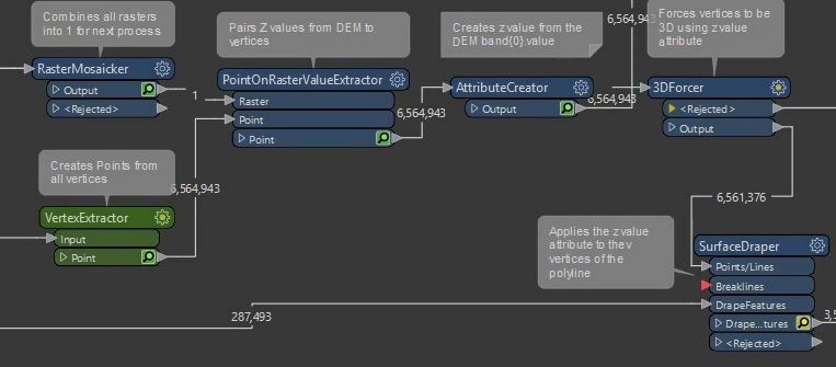 Z value application example