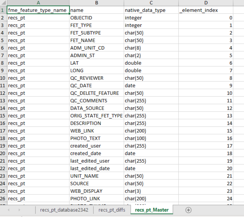 excel report output with the test database schema, master schema and the diffs