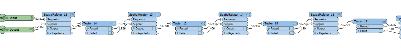 How to transform this to a loop??