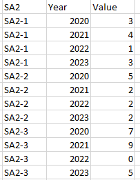 Table2