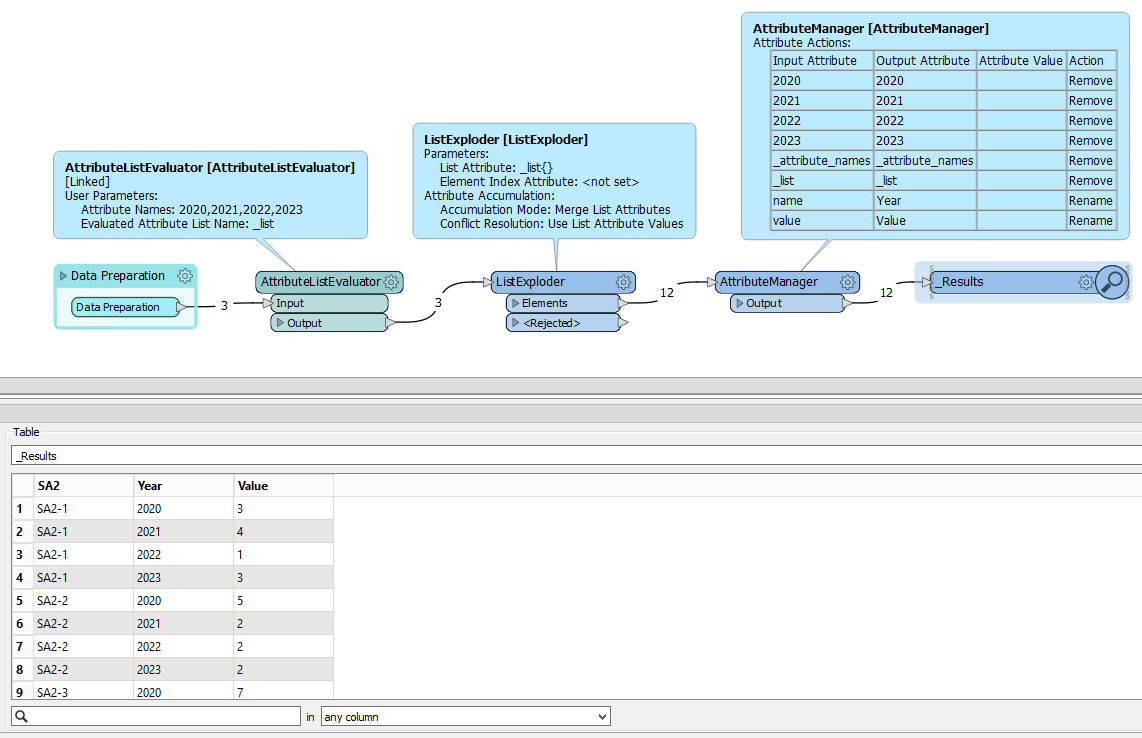 AttributeListEvaluator