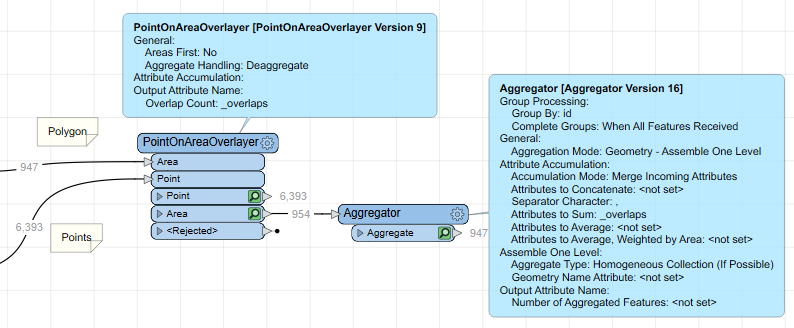 Point on Area Overlayer to Aggregator Example