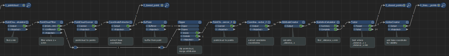 PointCloudLowestPointFinder(2021)