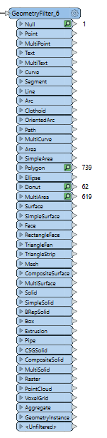 All available GeometryFilter Outputs