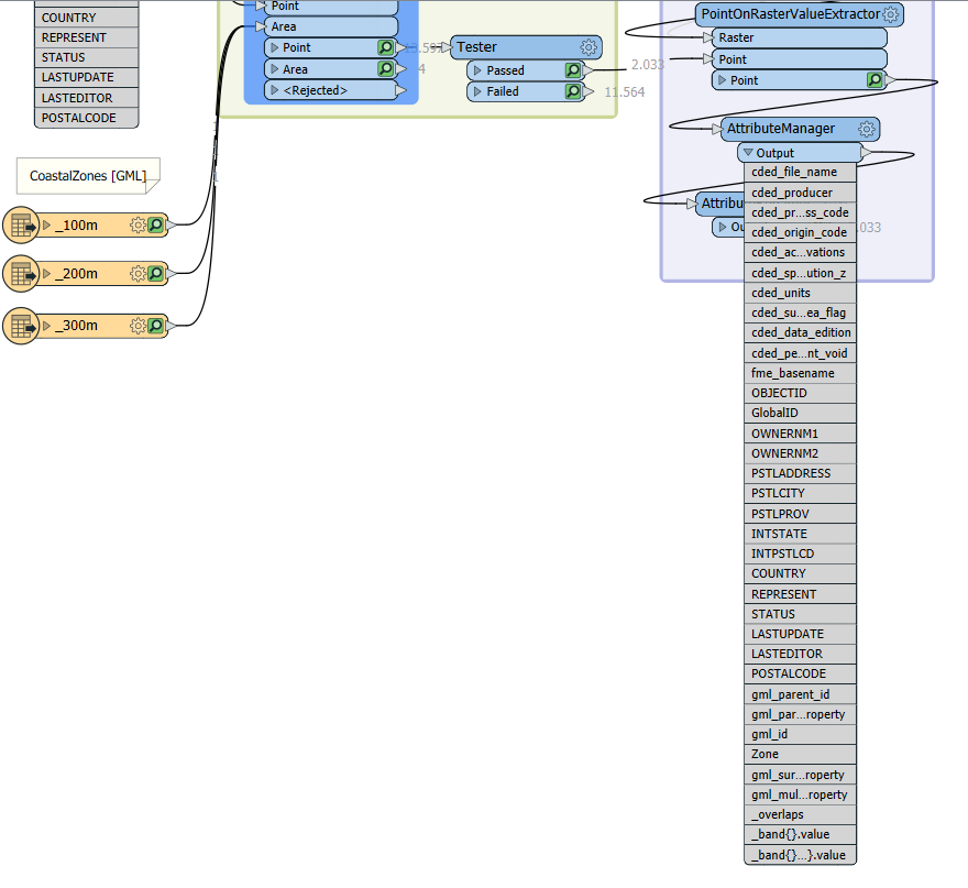 FME exercise Flood Risk Project - AttributeManager