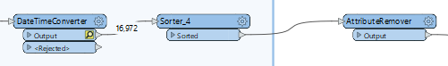 datetimesort