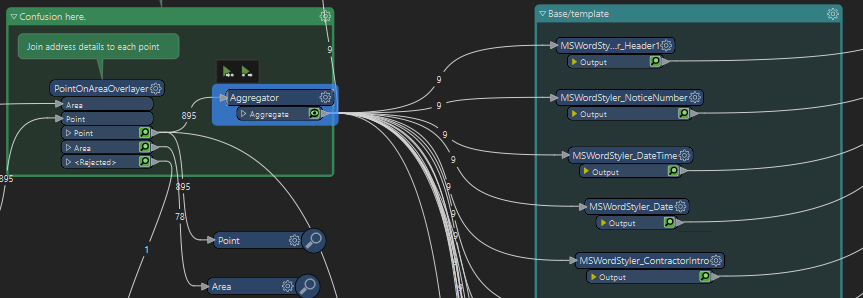 flow overview