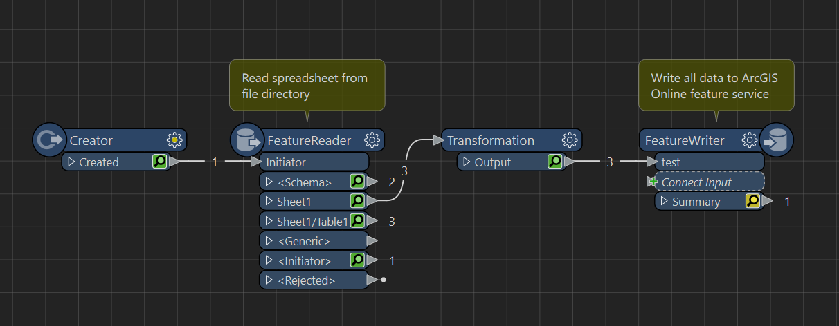 02. Process in FME