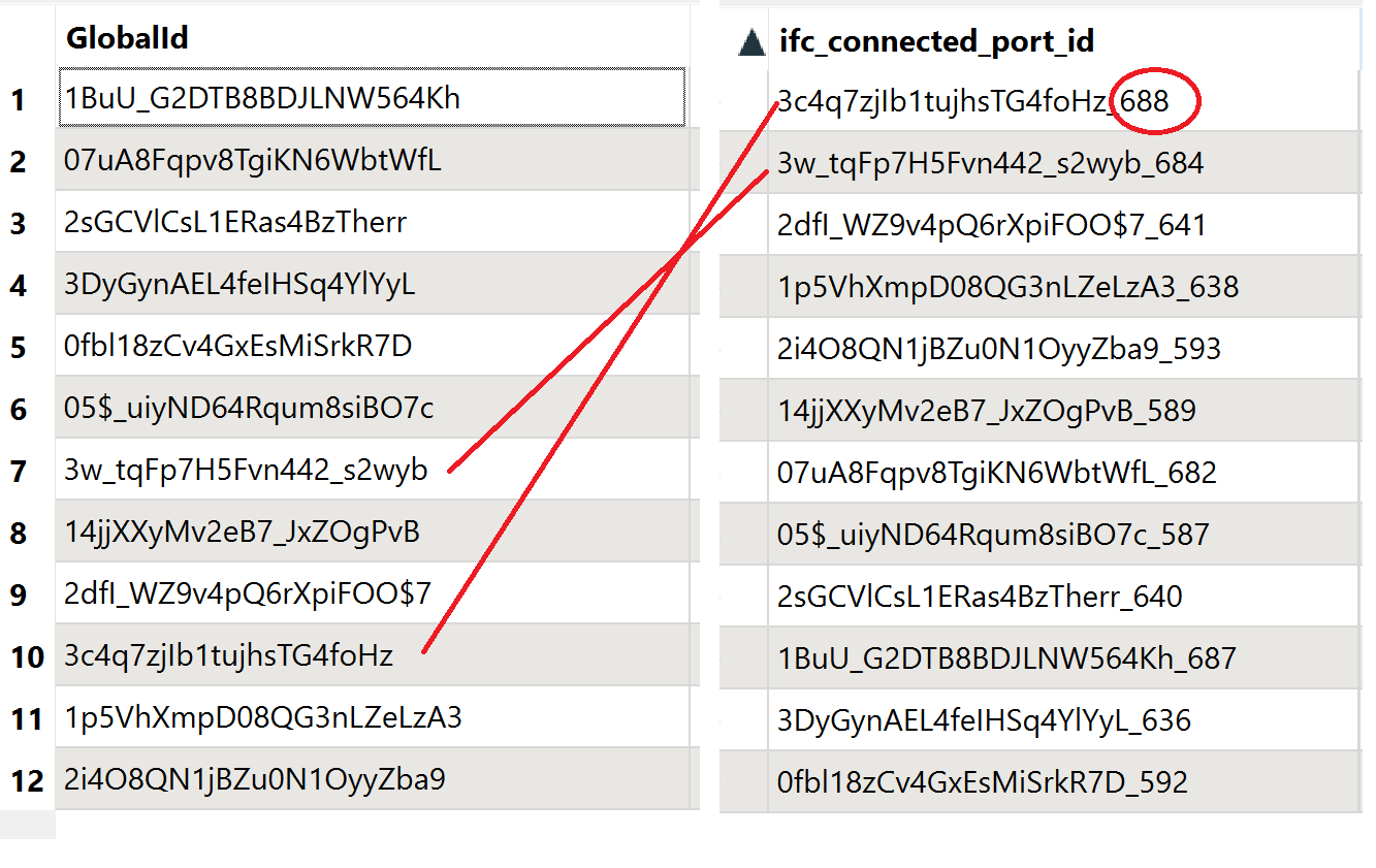 ifcDistribution port