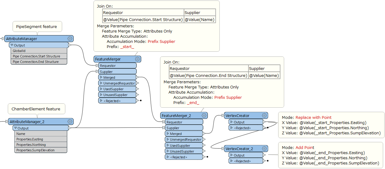 form-line-with-two-vertexcreaters