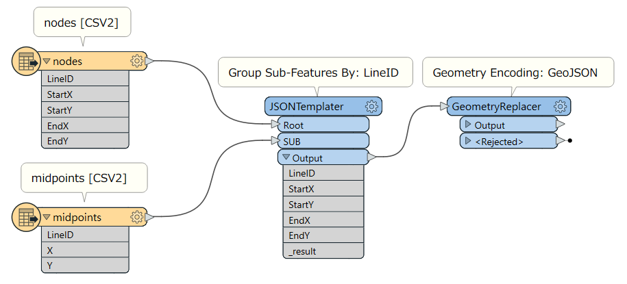 create_line_from_csv