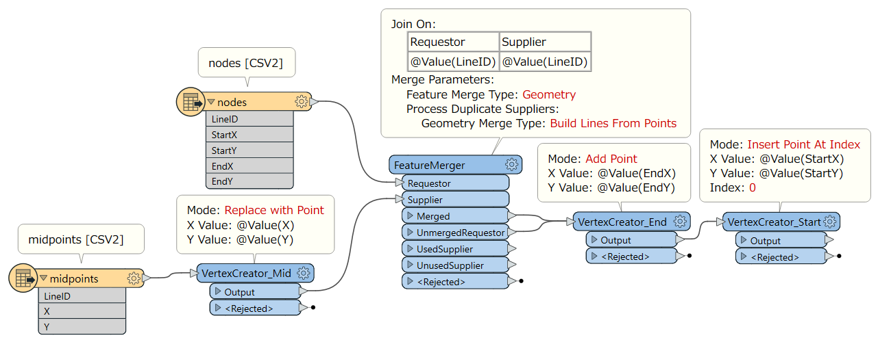 create_line_from_csv_with_featuremerger