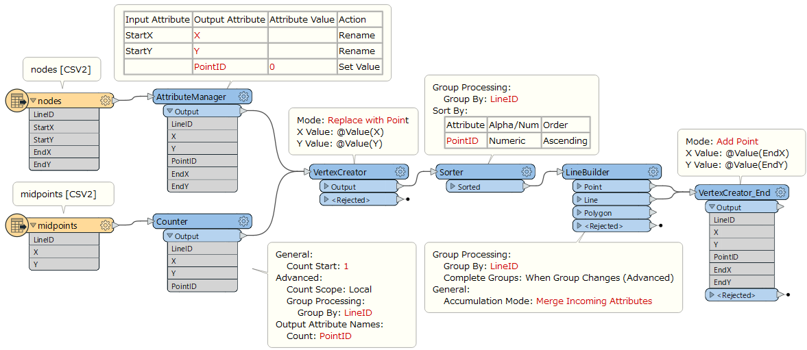 create_line_from_csv_with_linebuilder_and_sorter