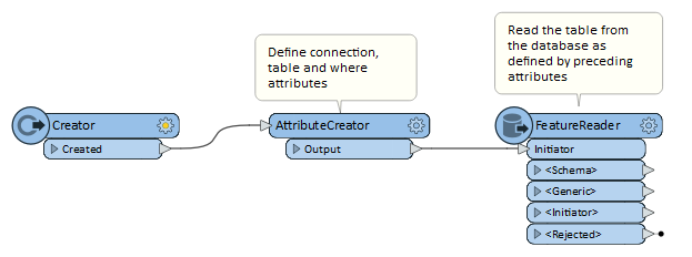 Dynamic feature reader test