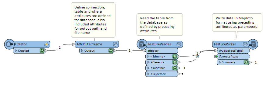 dynamic schema test revised