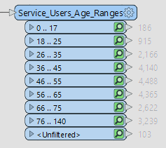 Age range filter results