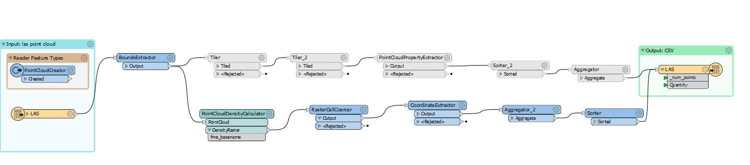 pointclouddensity