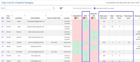 Lifecycle Insights: Breach Secure Now Integration