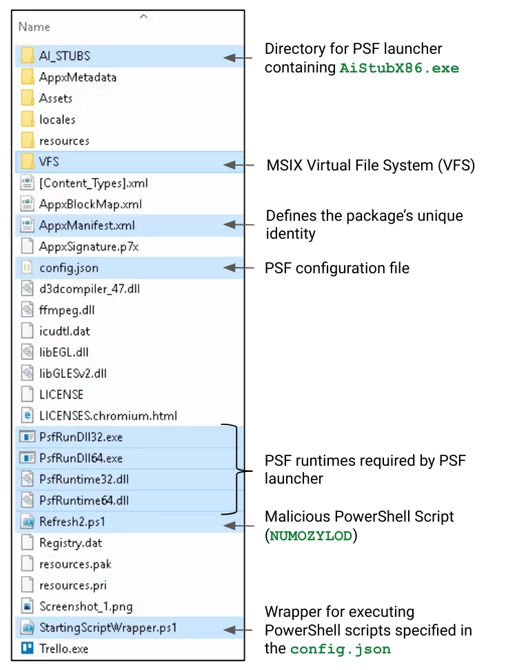 Finding Malware: Unveiling NUMOZYLOD with Google Security