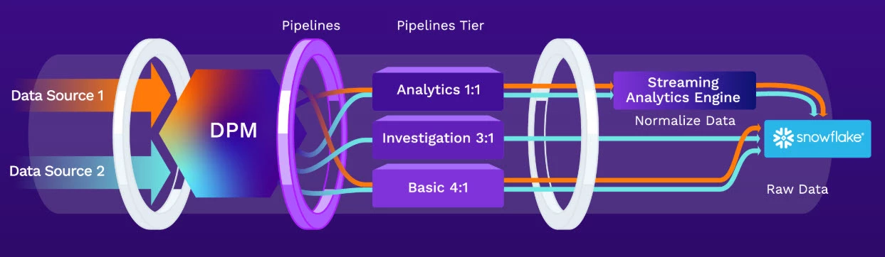 Introducing DPM Flex Consumption!