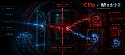 BETA DETECTION: PTC FlexPLM WSDL Pre-Authentication Reconnaissance Fingerprint Analytic