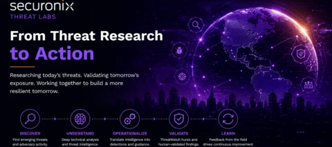 Welcome to Securonix Threat Labs: From Threat Research to Action