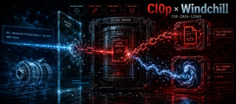 Two Web Shells, Two Detections: Instrumenting PTC Windchill Against Clop