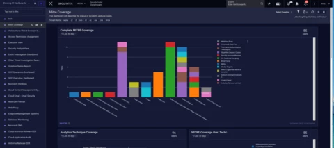 Unified Defense SIEM Dashboard Catalog