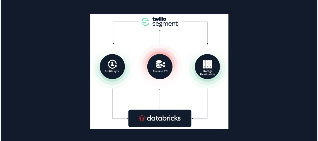 Databricks integrations is now in GA