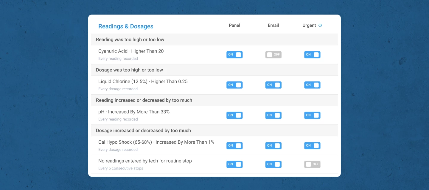 Office alerts and issues starter packs are here — set up in 10 minutes, catch problems before they cost you