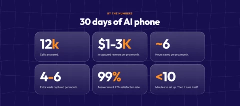AI phone: What we are seeing after 30 days.