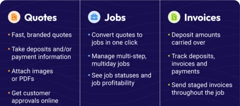 Jobs: Win, manage, and bill repairs end-to-end.