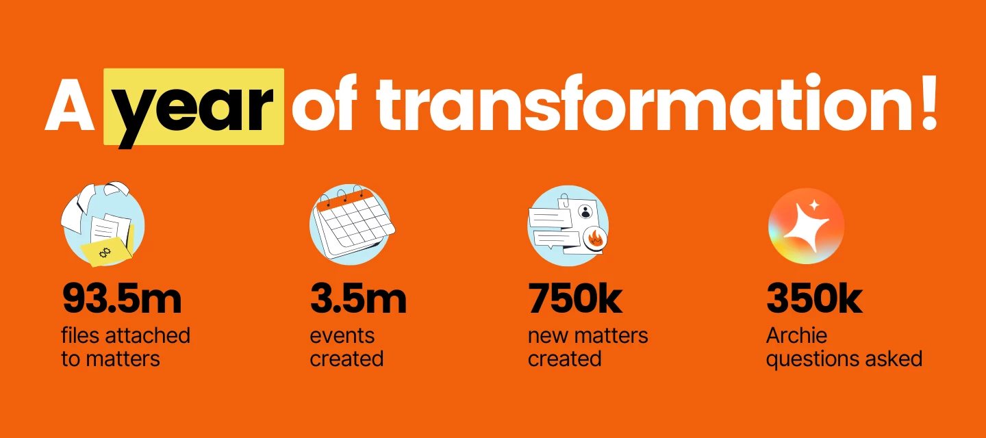statistics on smokeball usage in 2025