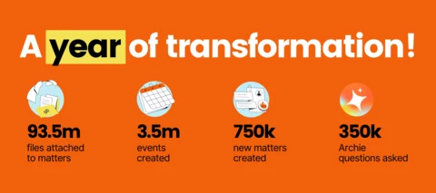 statistics on smokeball usage in 2025
