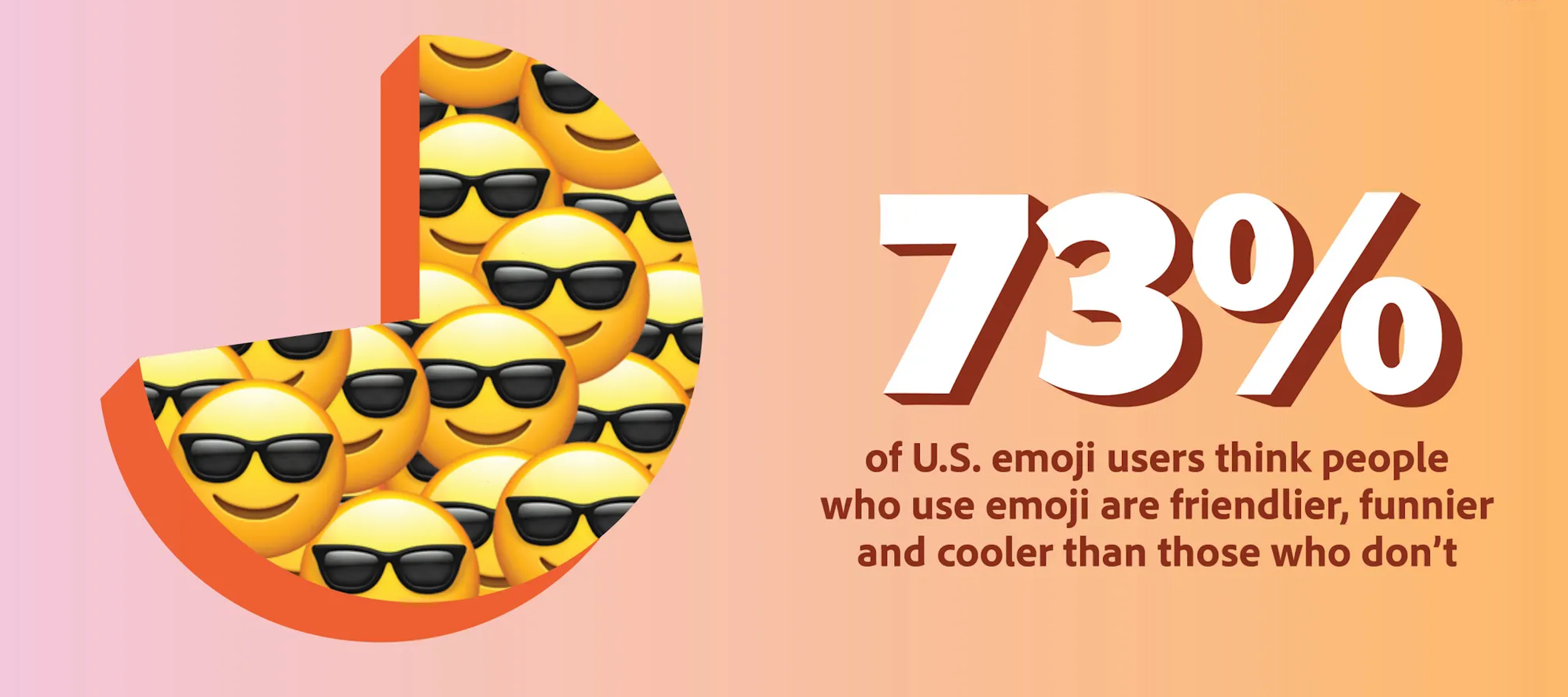 The Future of Creativity: 2022 U.S. Emoji Trend Report reveals insights on emoji use for 💼, 🥰 and more 👀