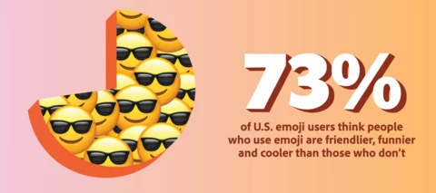 The Future of Creativity: 2022 U.S. Emoji Trend Report reveals insights on emoji use for 💼, 🥰 and more 👀