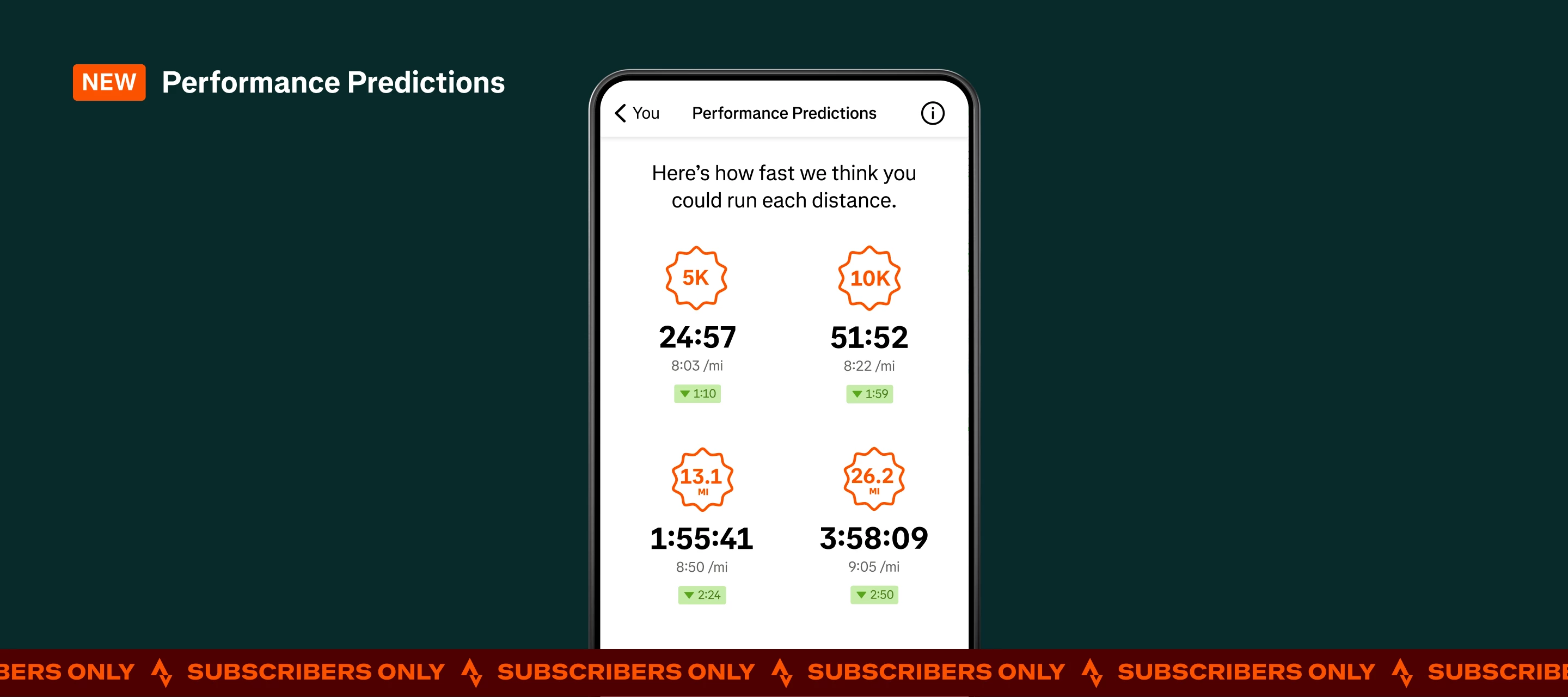 We know how fast you’ll run your next race  👀
